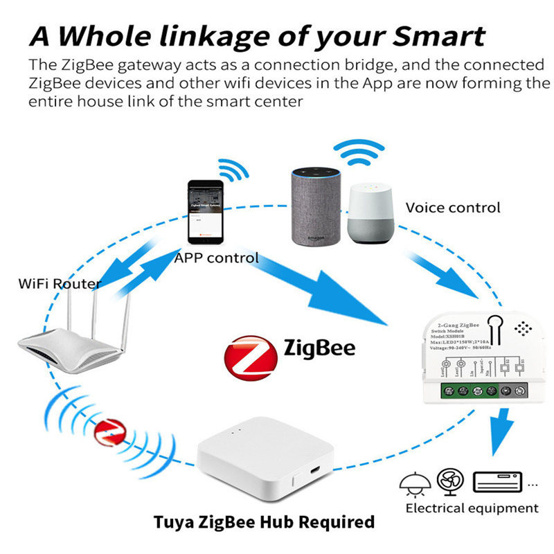 Tuya ZigBee Módulo Interruptor - Relay Module 1 Channel avaliação e preço