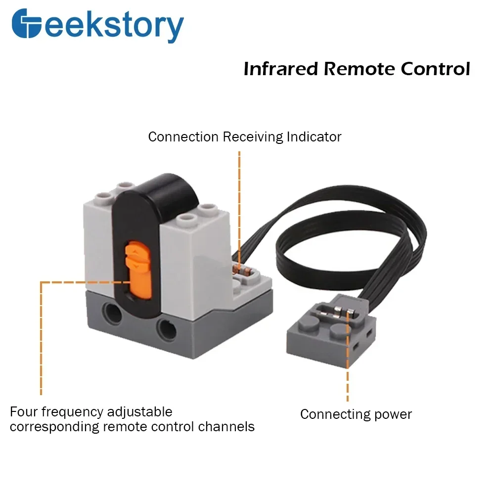 Peças técnicas de funções de e - Ir Remote Module avaliação e preço