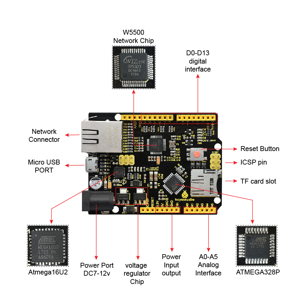 Keyestudio W5500 ETHERNET PLAC - Ethernet W5500 avaliação e preço