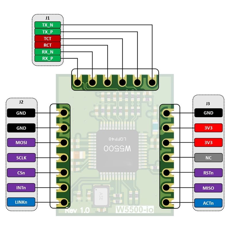 Módulo Ethernet AB42-W5500-Io  - Ethernet W5500 avaliação e preço