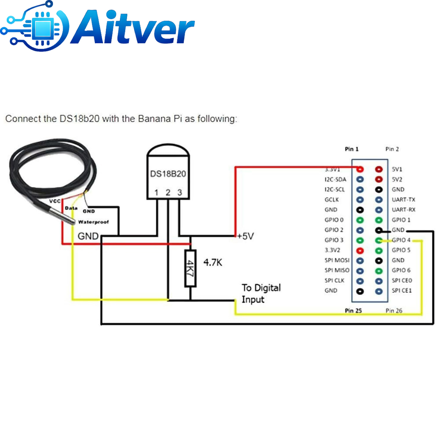 Sonda sensor de temperatura à  - Ds18B20 avaliação e preço