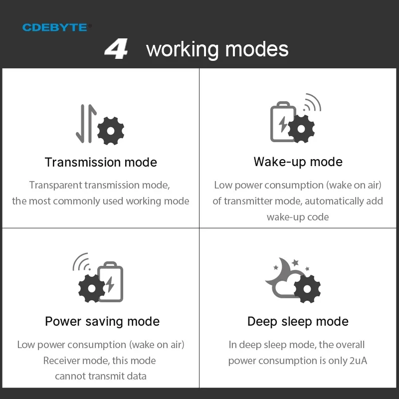 Módulo Transceptor Sem Fio Eby - Lora Sx1278 avaliação e preço