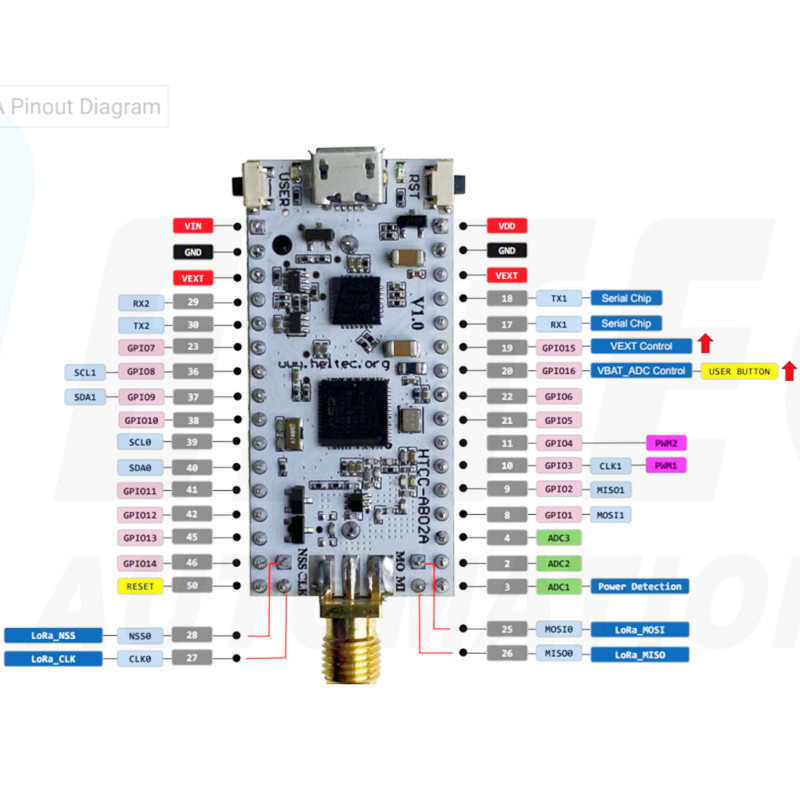 Acessório IOT Heltec CubeCell, - Relay Module 1 Channel avaliação e preço