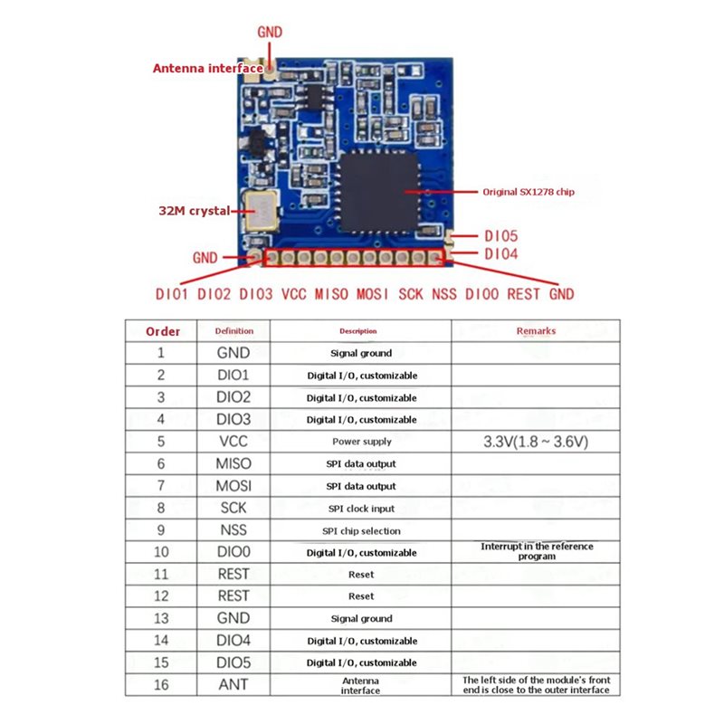 2X SX1278 Lora 433Mhz Módulo s - Lora Sx1278 avaliação e preço