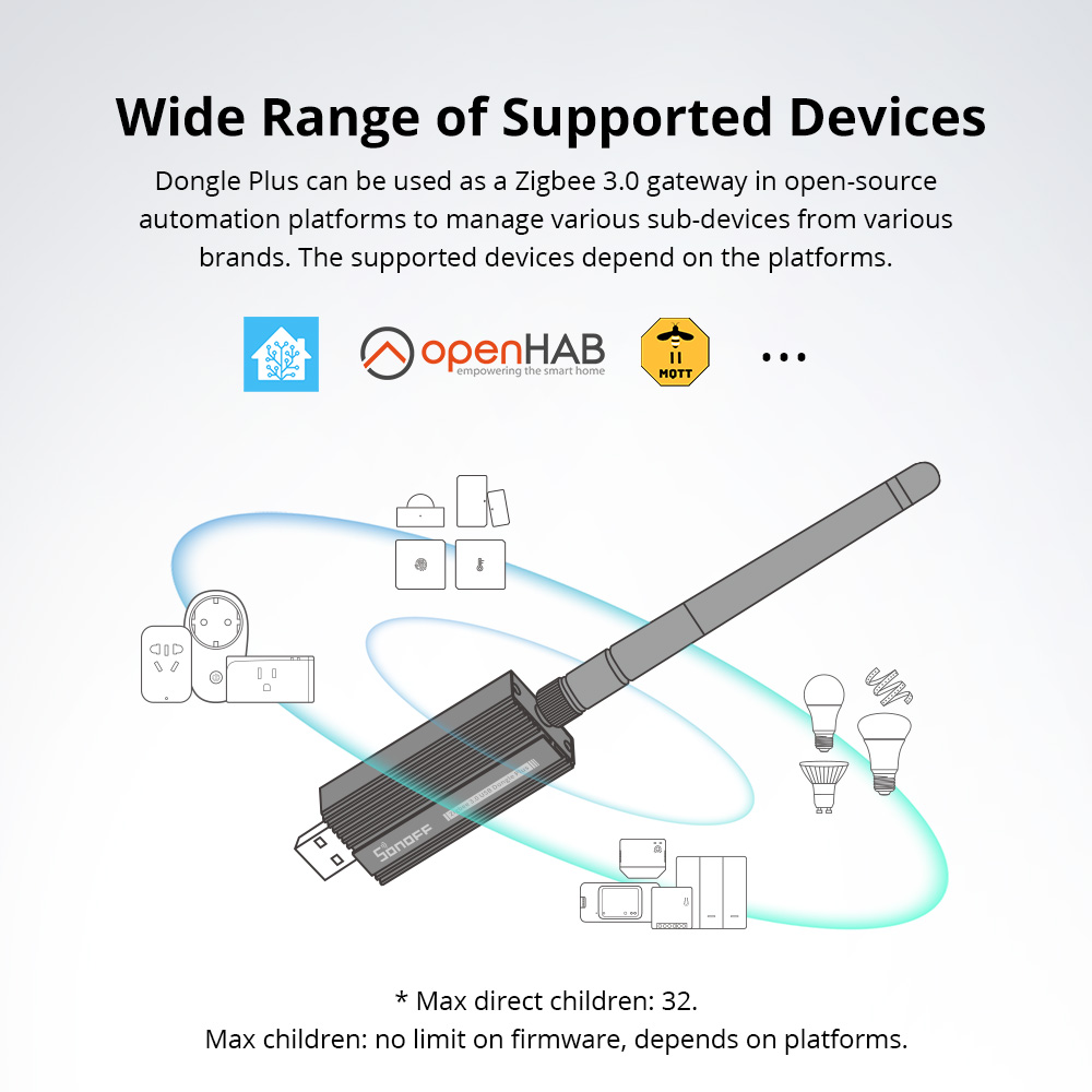 Dongle USB SONOFF Zigbee-E 3.0 - Zigbee Cc2531 avaliação e preço