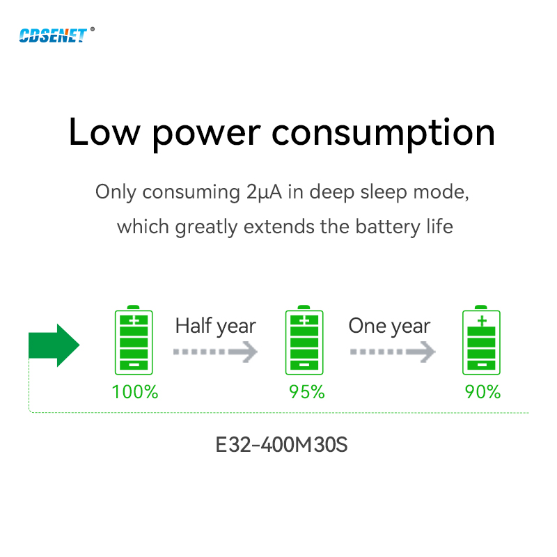 Lora SX1278 Módulo de espectro - Lora Sx1278 avaliação e preço