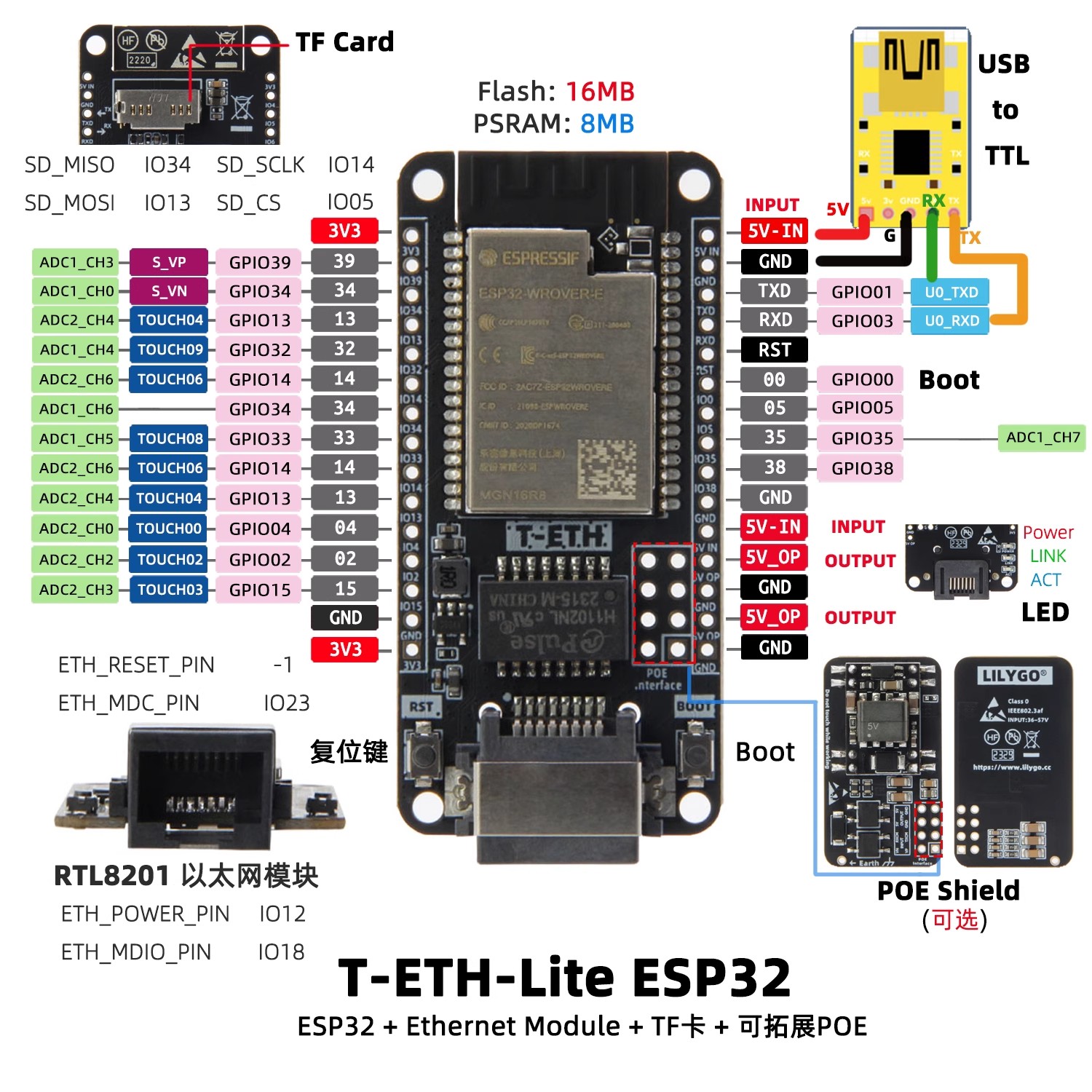 Placa de Desenvolvimento LILYG - Ethernet W5500 avaliação e preço