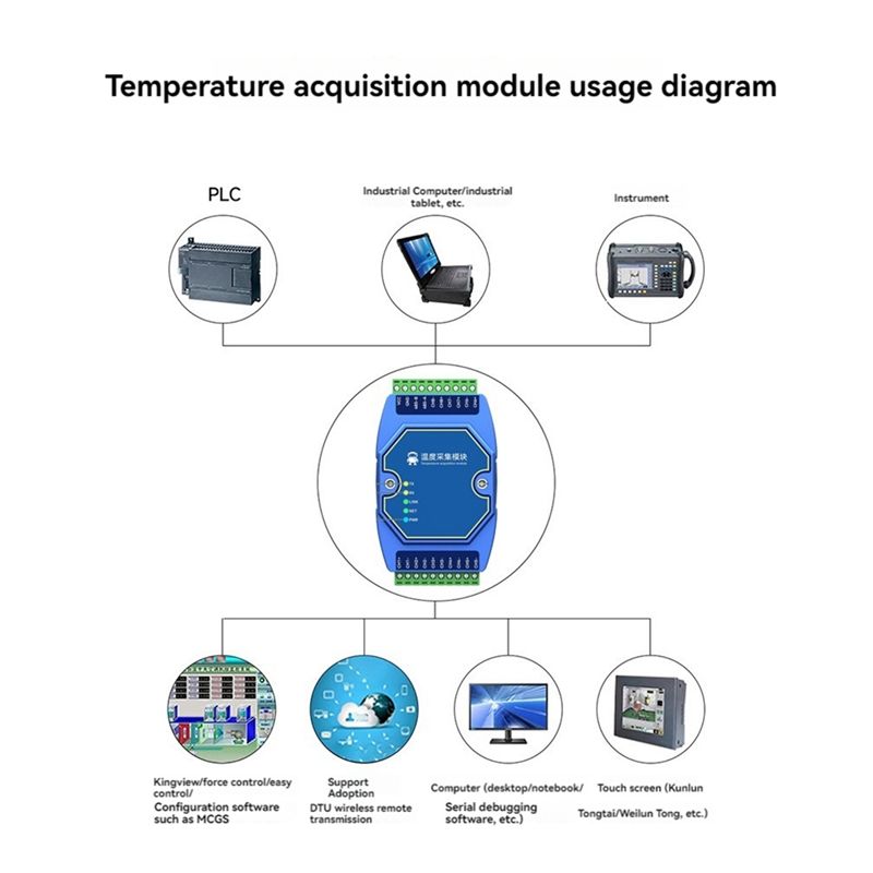 Módulo de Aquisição de Tempera - Thermocouple Module K Type avaliação e preço